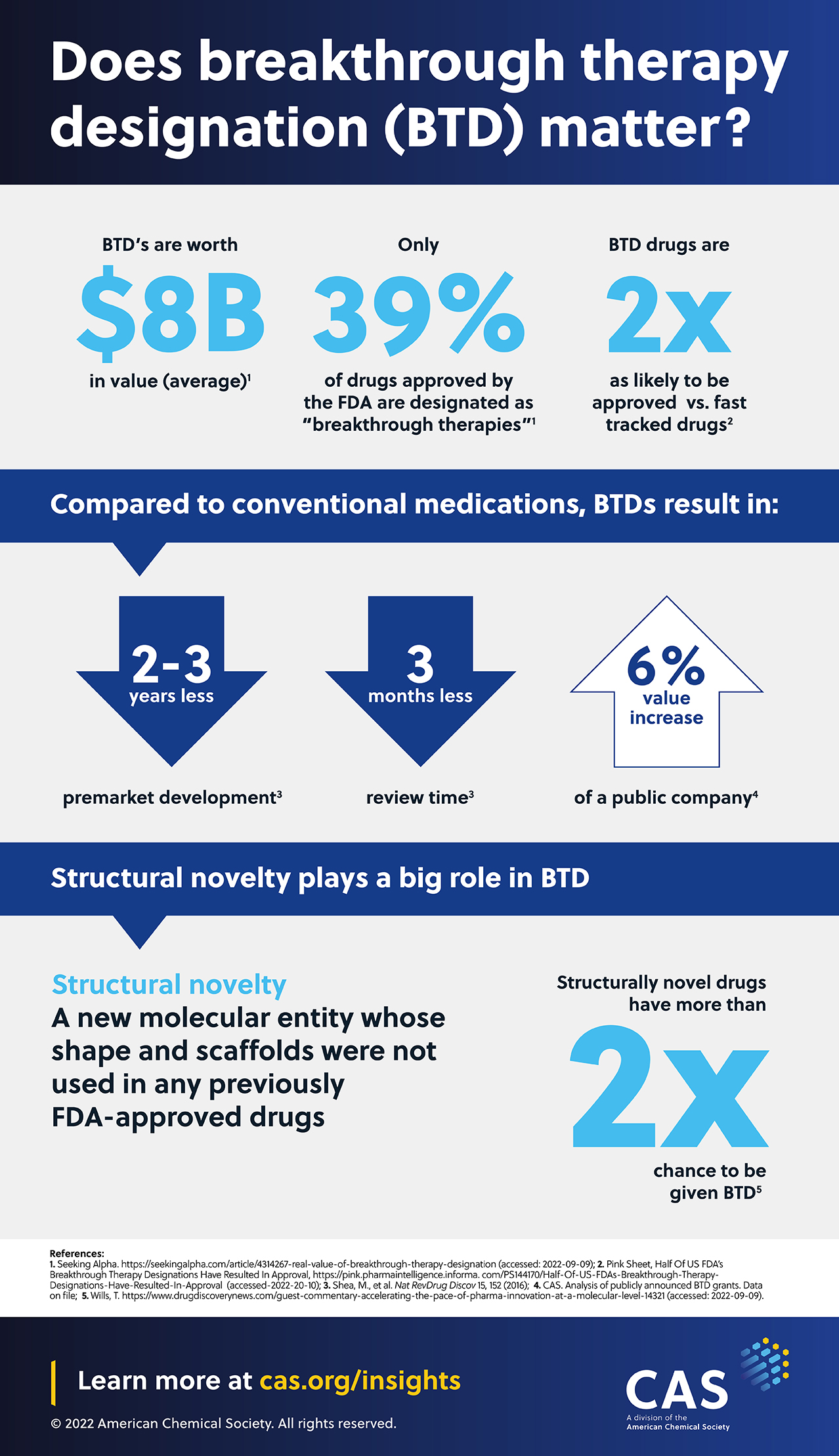 Breakthrough Therapy Infographic