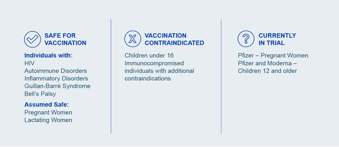 Circonstances particulières concernant le vaccin contre la COVID-19