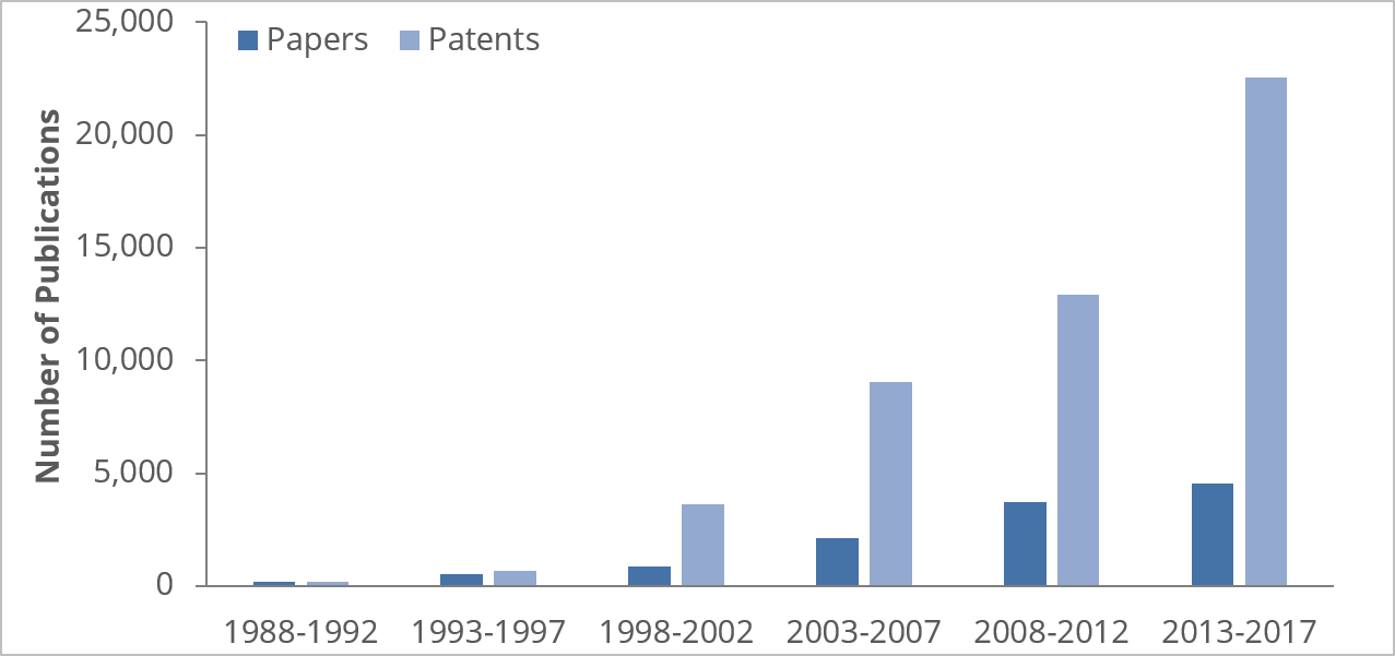 Number of fusion protein publications