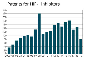 Patents for HIF-1 inhibitors