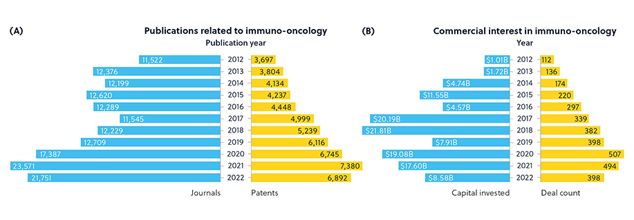 CAS_Immune-oncology_blog figure 1_option_CC_v1
