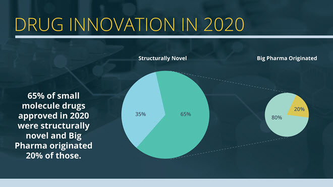 Infografía sobre la innovación de medicamentos en 2020
