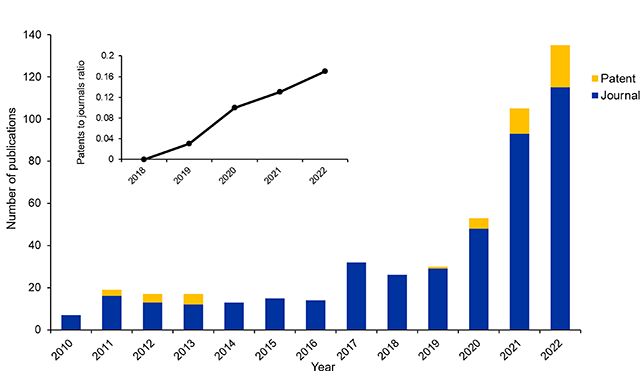 Fig 3 number of journal publications