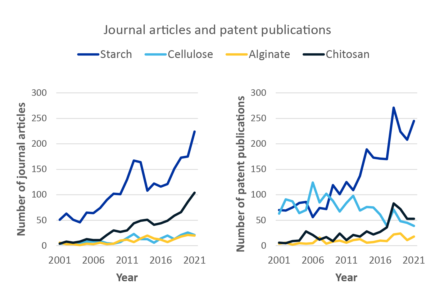Journals_and_Patents@2x