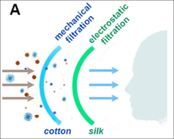 illustration of how cloth masks protect against infection