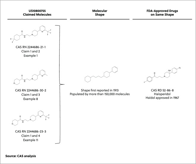 molécules de candidats médicaments présentant la même structure annulaire que l'halopéridol