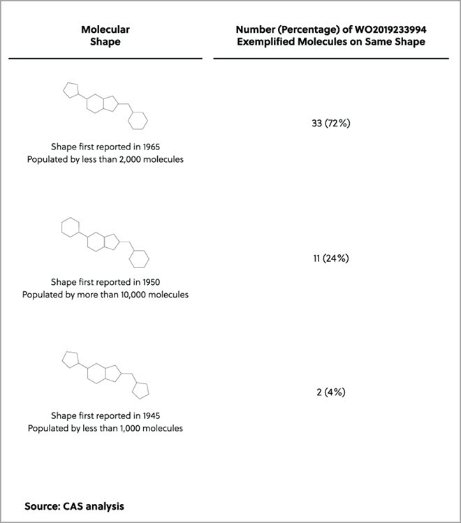 análisis de la forma molecular de las estructuras de la patente