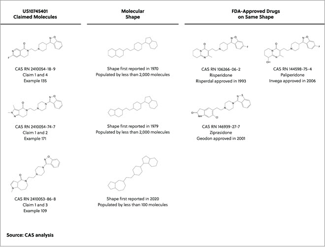 análisis de la forma de la molécula descrita en la patente