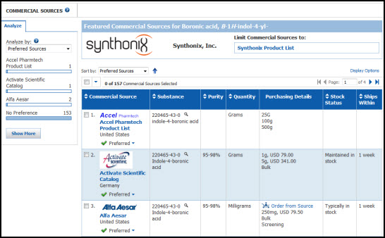 SciFinder 所记录的 CHEMCATS（化学品供应商数据库）屏幕截图