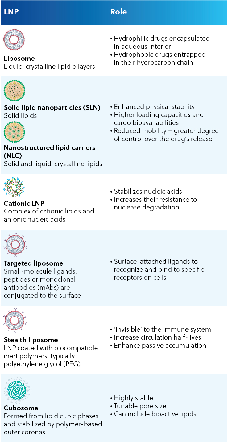 diagramas de nanotecnología