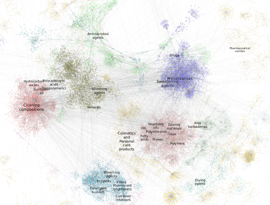 A broader chemical network view