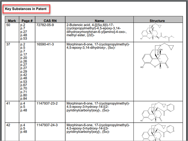 Tableau des substances de PatentPak dans STNext