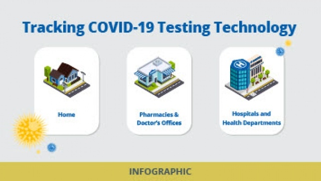 Covid Testing Infographic Thumbnai