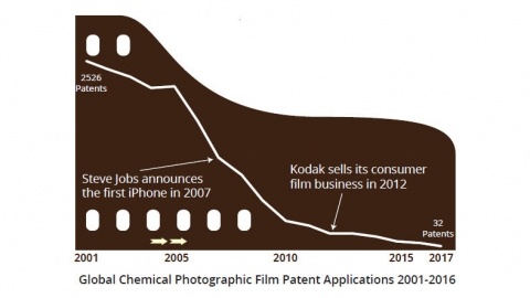 Film Patents