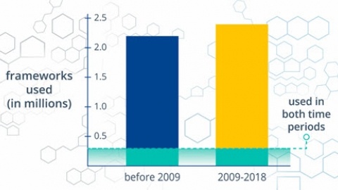J Org Chem article substance framework graph